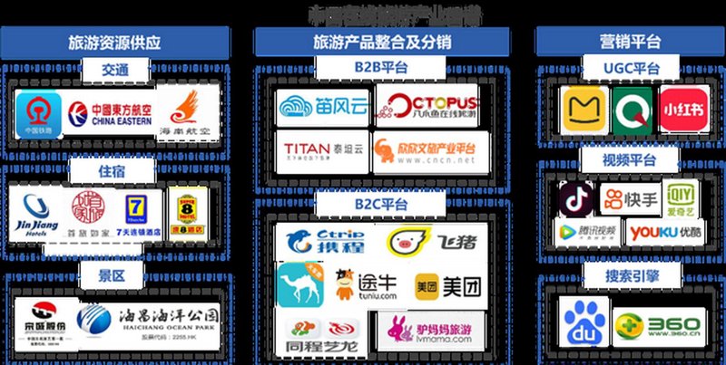 旅行社管理系统：应对数字化转型的新趋势