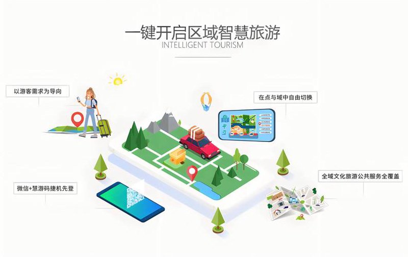 旅游线路管理