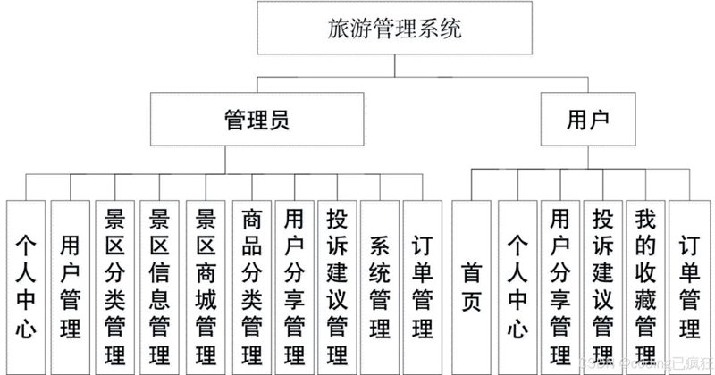 旅行管理系统：让您的团队出行轻松无忧