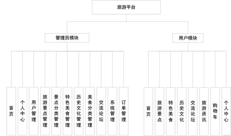 如何通过旅游分销平台实现高效运营